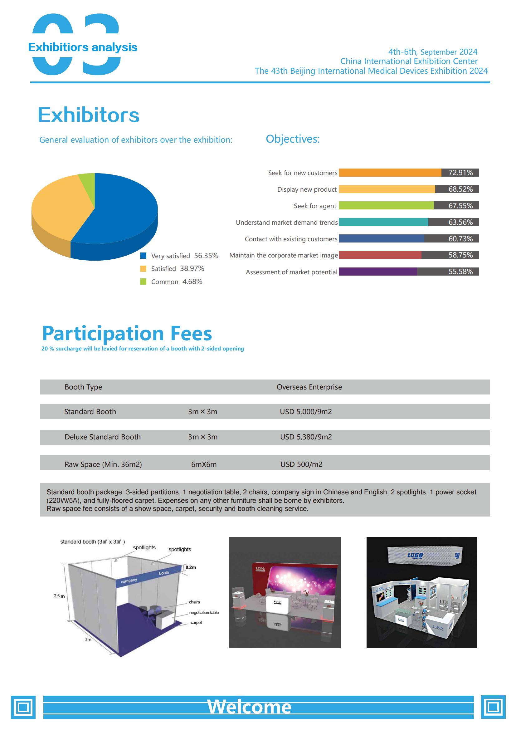 Exhibition introductionBeijing International Medical Equipment