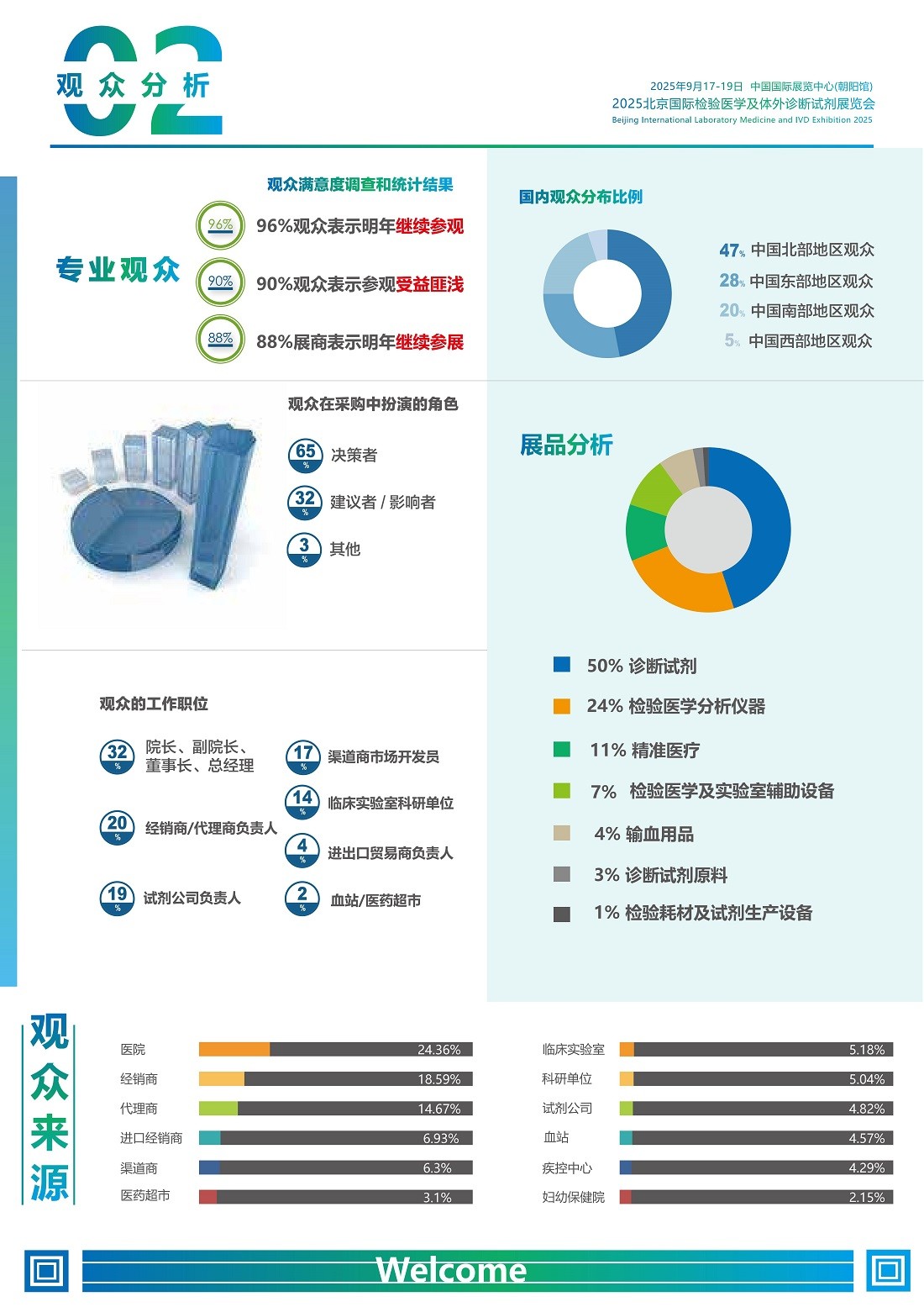 北京国际检验医学及体外诊断试剂展览会.jpg