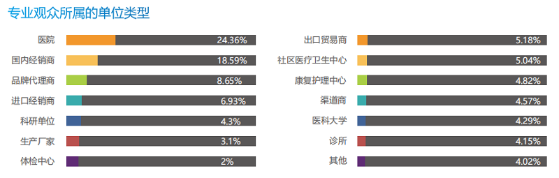 北京医疗展.png 北京医疗展.png