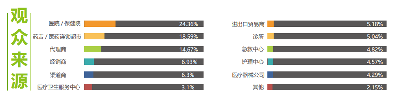 医疗展.png
