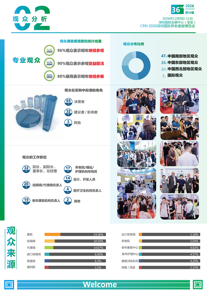 医疗展