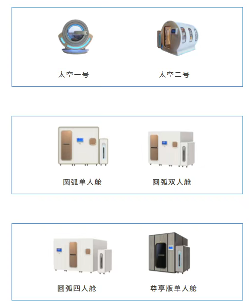 2025北京国际医疗器械展览会展商推荐：力氧空间