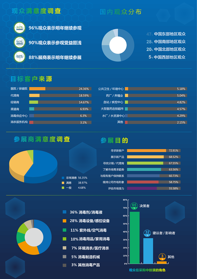 Shanghai International Disinfection Industry Expo 2026