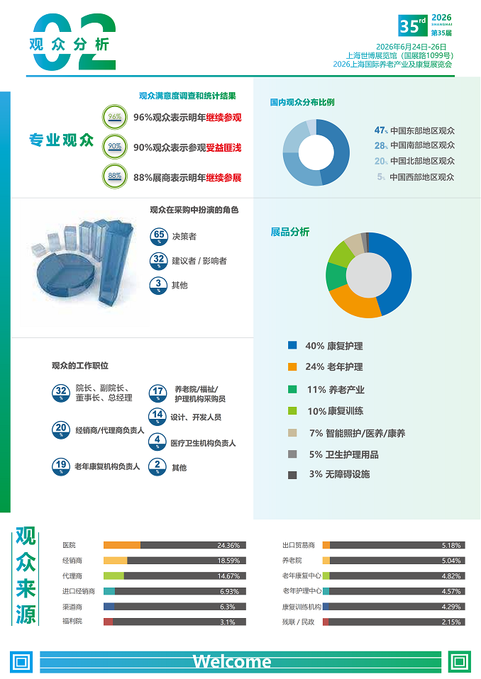 SHANGHAI INTERNATIONAL ELDERLY CARE REHABILITATION EXHIBITION 2026 SHANGHAI INTERNATIONAL ELDERLY CARE REHABILITATION EXHIBITION 2026