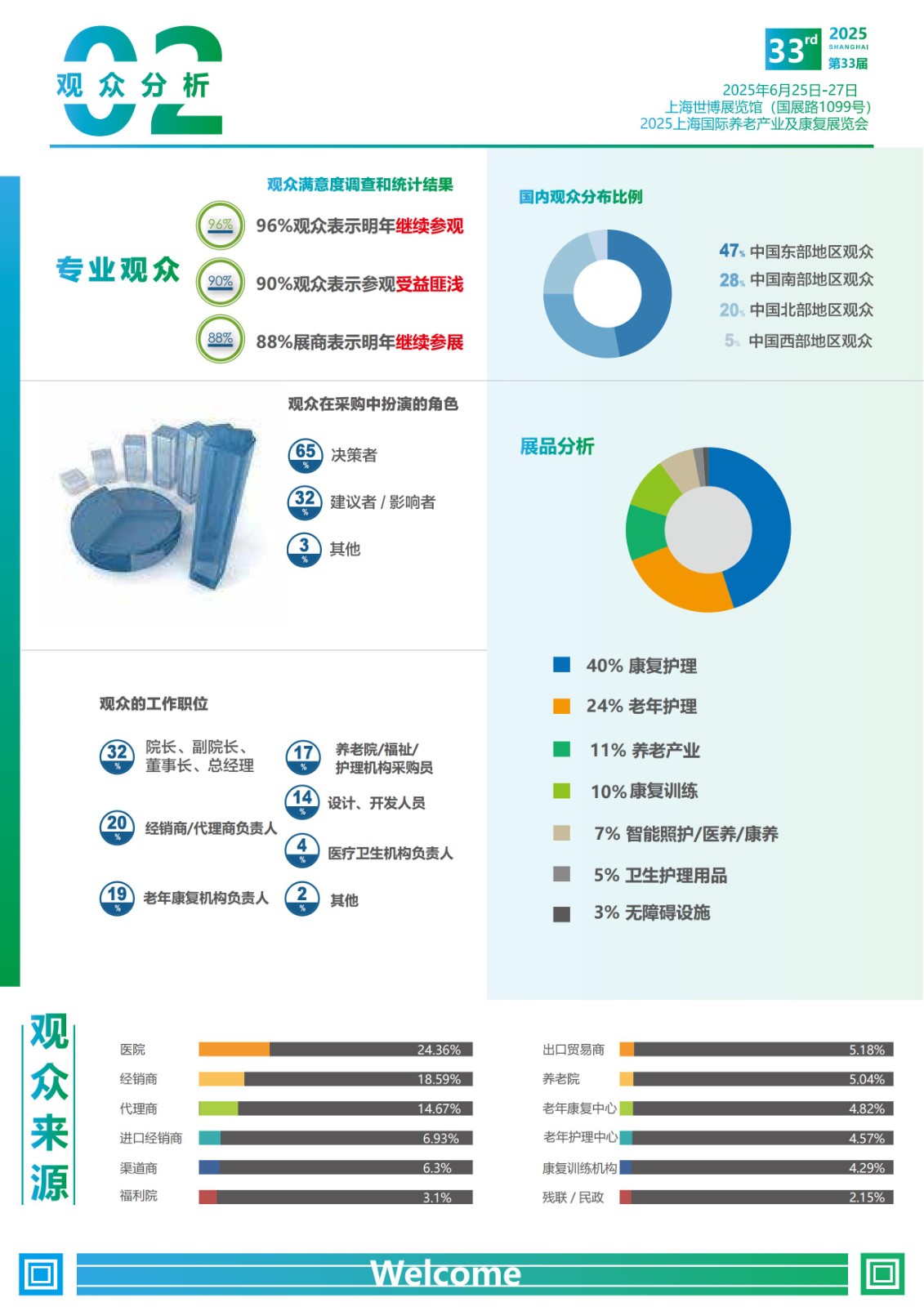 上海国际养老产业及康复展览会.jpg