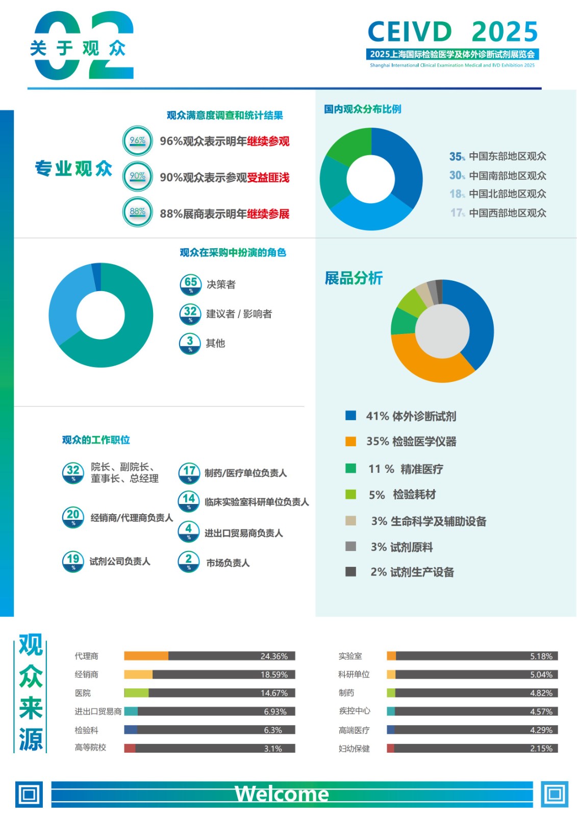 上海国际检验医学及体外诊断试剂展览会.jpg