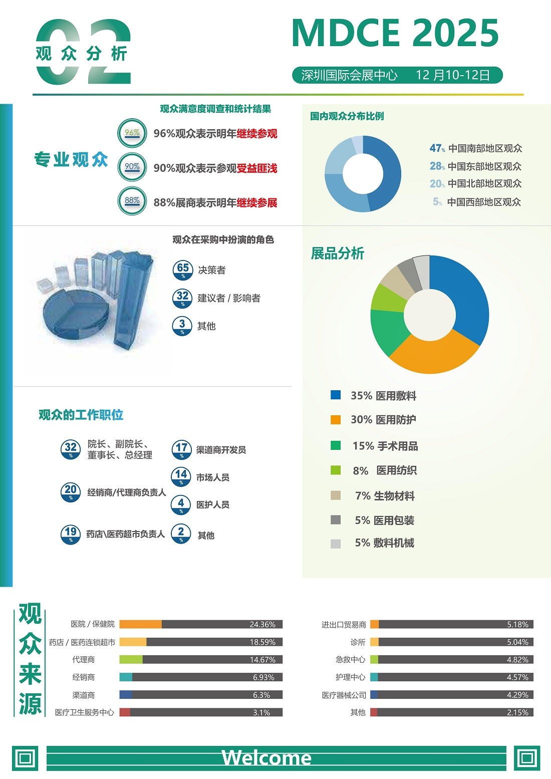 深圳国际医疗用品及敷料耗材展览会.jpg