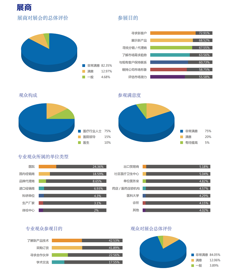 医疗展.png