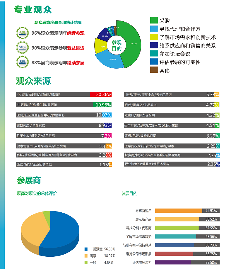 医疗展.png