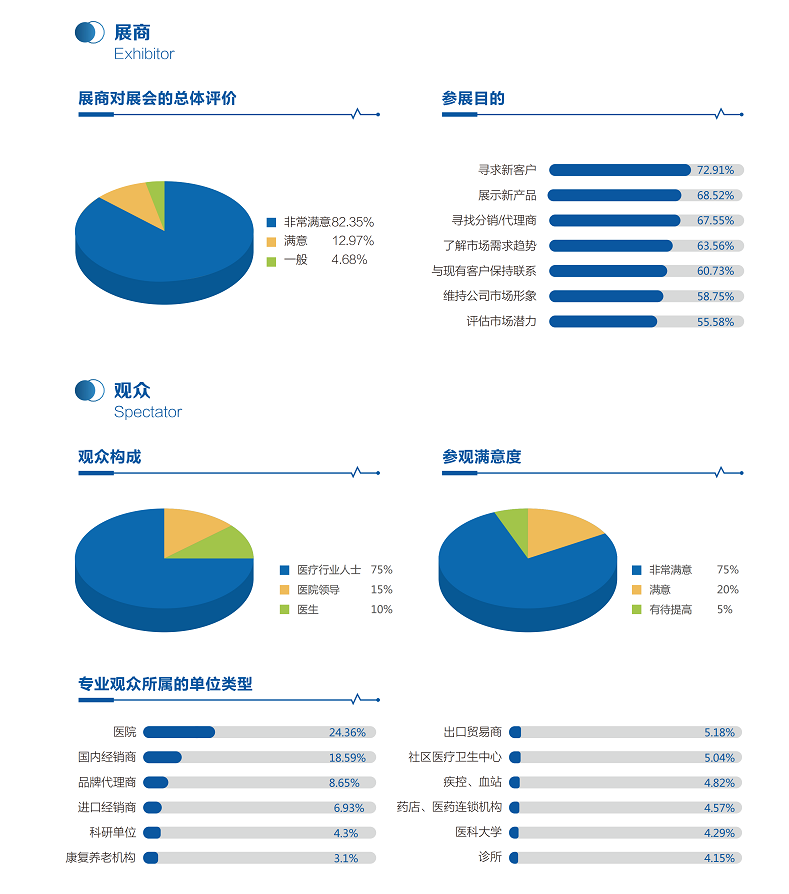 医疗展.png