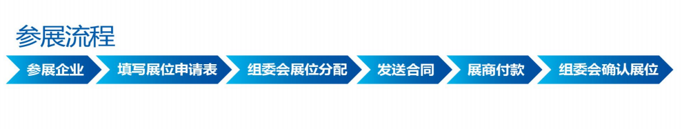 上海国际医疗器械展览会：参展申请程序