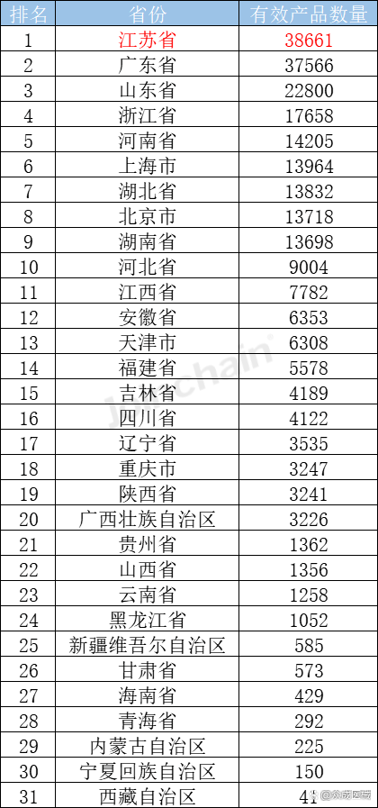 创新引领｜2022年江苏省医疗器械产业发展赢得6个“第一”