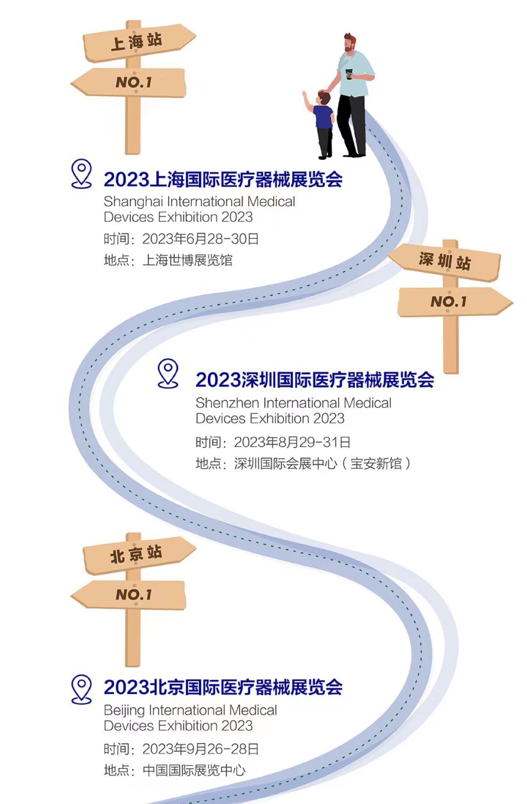 展会计划：9月北京医博会-6月上海医博会-12月深圳医博会-