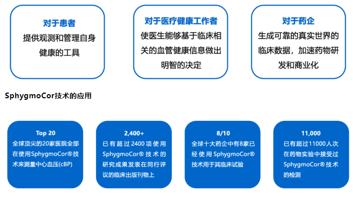 上海国际医疗器械展展商推荐：Cardiex 守护您的心血管健康