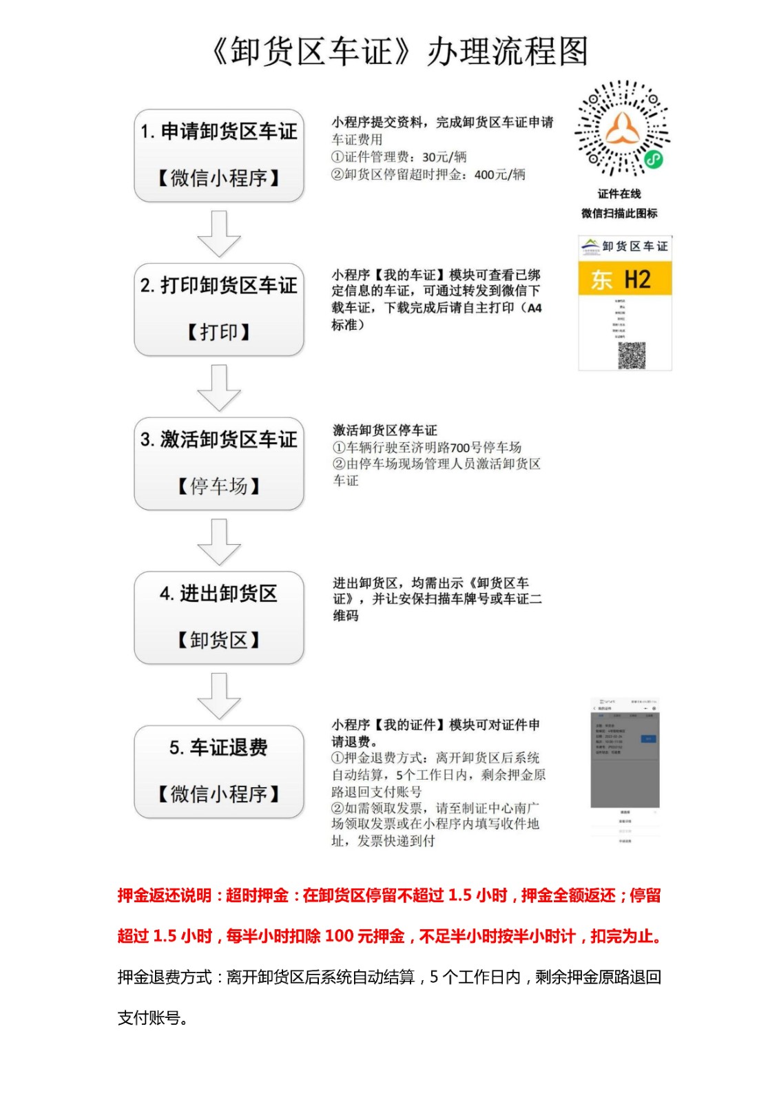 上海国际医疗器械展览会：《卸货区车证》办理流程图