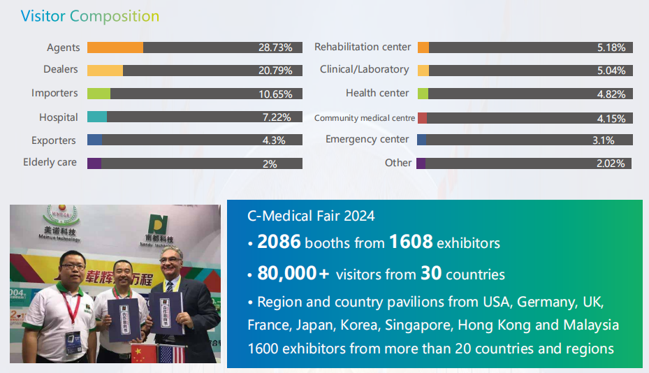 Shanghai International Medical Equipment Exhibition 2026：Visitor Composition
