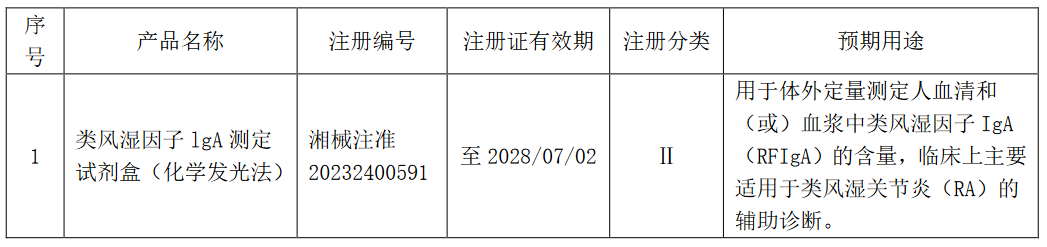 湖南亚辉龙生物科技有限公司取得医疗器械注册证